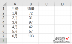 Excel商务图表制作之瀑布图-瀑布图表怎么做