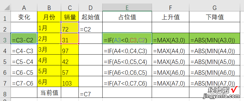 Excel商务图表制作之瀑布图-瀑布图表怎么做