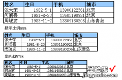 如何利用excel制作漂亮的表格 excel里面怎么制作拼音描红