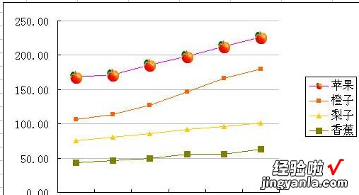 如何标记和删除excel中的特定单元格 excel2013怎么给特定数据做标记