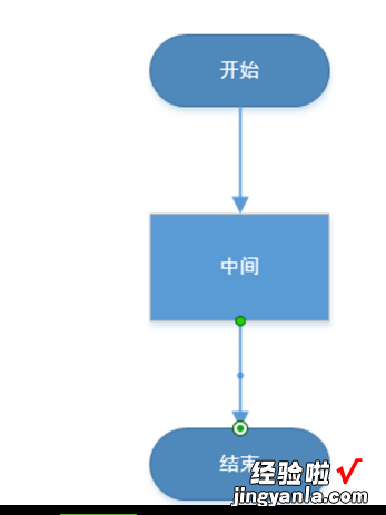 ppt怎么做流程图 ppt流程稿怎么写