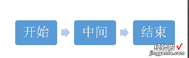 ppt怎么做流程图 ppt流程稿怎么写