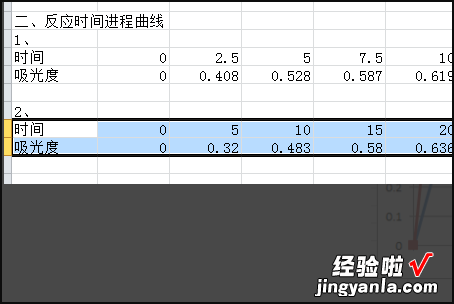 excel表格多个表格怎么绘制折线图 excel表格怎么在一个图上画多条曲线