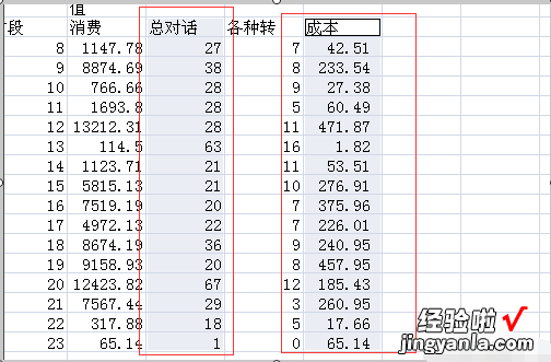 excel表格多个表格怎么绘制折线图 excel表格怎么在一个图上画多条曲线