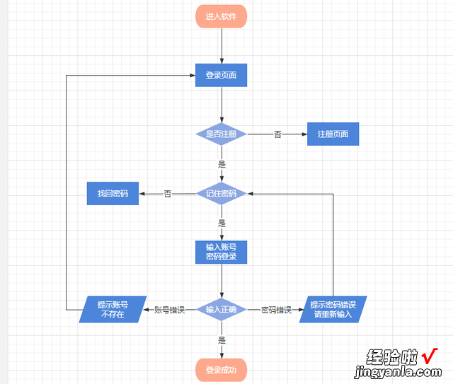 word文档中快速制作流程图的技巧-word文档中快速制作流程图的技巧和方法