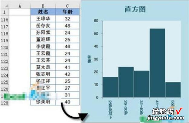 如何准确的制作excel直方图 直方图怎么用excel做