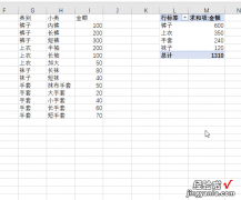 EXCEL如何在有空单元格的条件下求和 如何将Excel表格中的空值求和后再汇总