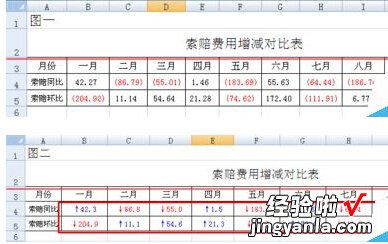 excel中如何打出上箭头和下箭头的格式 怎么在excel表格中插入箭头