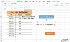 Excel自动计算累计销售金额-excel自动计算累计销售金额