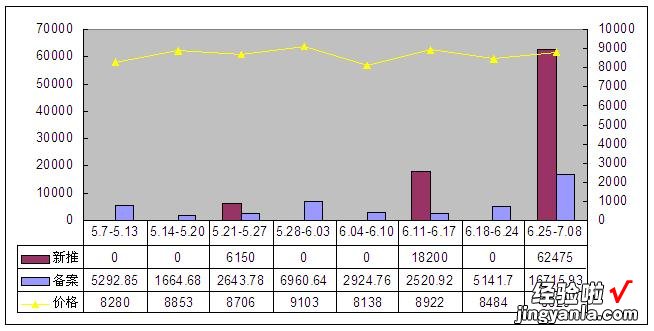 excel中如何做出这种图表 怎么给excel设置簇状圆锥图