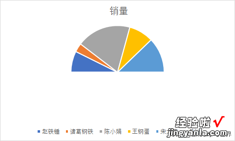 教你做个扇形图-教你做个扇形图怎么做