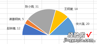 教你做个扇形图-教你做个扇形图怎么做