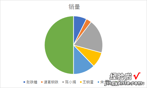 教你做个扇形图-教你做个扇形图怎么做