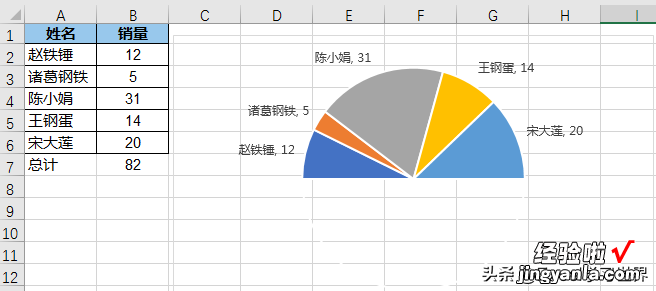 教你做个扇形图-教你做个扇形图怎么做