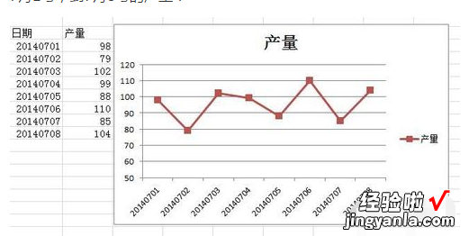 excel生成函数曲线的教程步骤图 如何在excel中绘制曲线