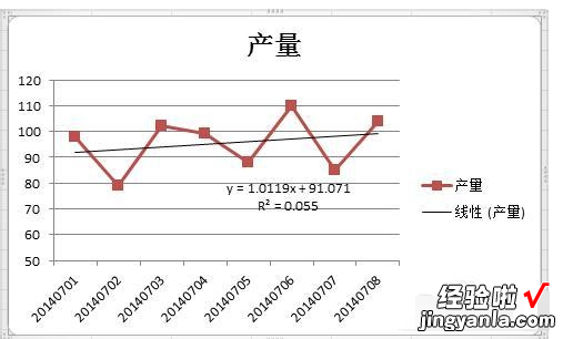 excel生成函数曲线的教程步骤图 如何在excel中绘制曲线