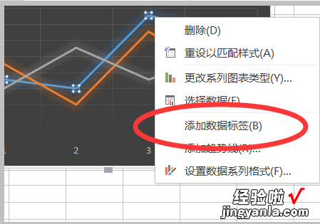 在excel中如何绘制折线图 怎样用excel绘制曲线图