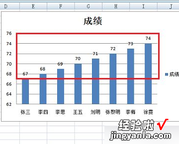 如何在Excel中插入柱形图 如何在excel中插入柱形图