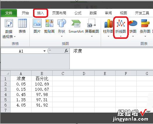 Excel怎么在图表中显示公式 EXCEL中制作一个定位坐标轴的公式