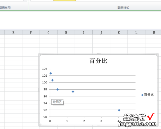 Excel怎么在图表中显示公式 EXCEL中制作一个定位坐标轴的公式