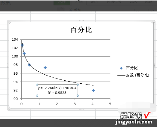 Excel怎么在图表中显示公式 EXCEL中制作一个定位坐标轴的公式