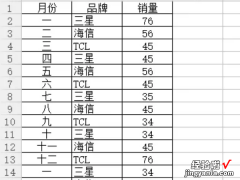 excel数据透视表怎么做分类汇总 透视表格数据汇总怎么弄