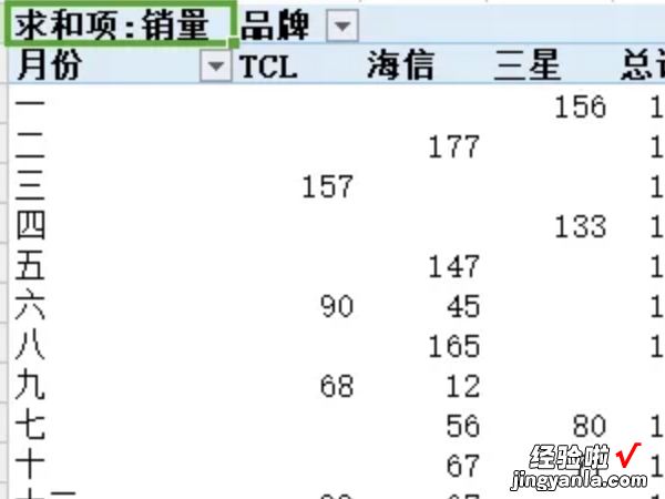 excel数据透视表怎么做分类汇总 透视表格数据汇总怎么弄