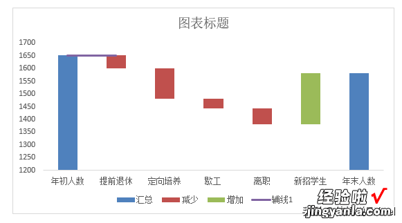 听说你还不知道瀑布图-听说你还不知道瀑布图是什么歌