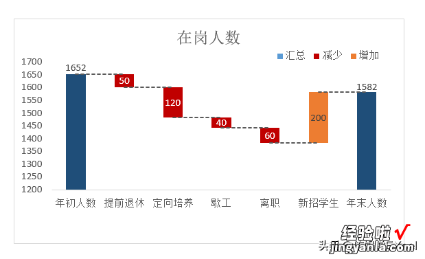 听说你还不知道瀑布图-听说你还不知道瀑布图是什么歌