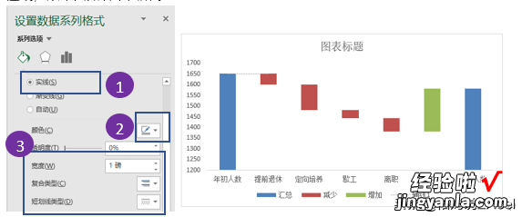 听说你还不知道瀑布图-听说你还不知道瀑布图是什么歌