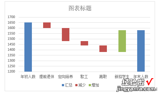 听说你还不知道瀑布图-听说你还不知道瀑布图是什么歌