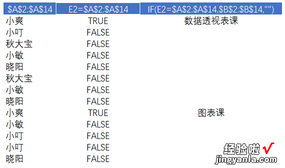 快速整理表格-如何快速整理表格