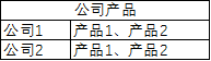 快速整理表格-如何快速整理表格