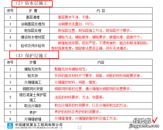 word格式模板怎么套用 word格式可直接套用