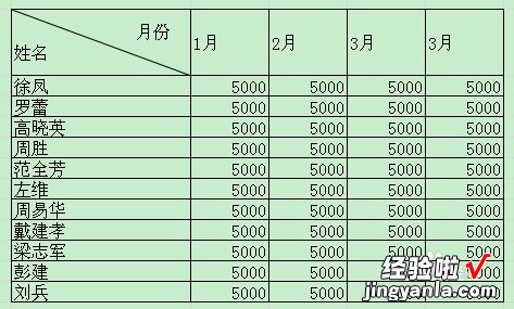 excel表格的表头怎样输入 excel怎么打表头