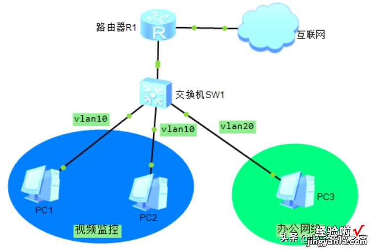 办公网络不通的20个原因-办公网络不通的20个原因图片