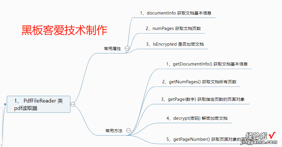 模块PdfFileReader介绍 python办公自动化之pdf篇 day02