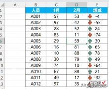 Excel怎么制作带有升降箭头的表格-excel怎么制作带有升降箭头的表格格式