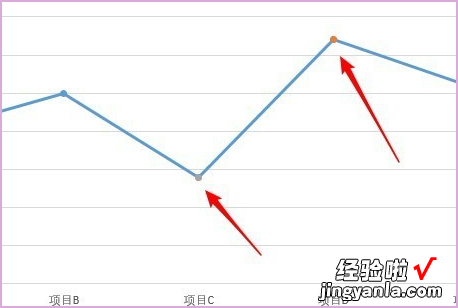 如何将excel每一行最大值标出来 用excel画曲线怎样标出最大值