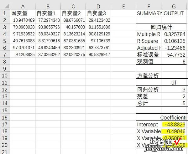 用excel怎么得出回归方程 用excel求出了多元回归参数表