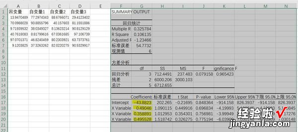 用excel怎么得出回归方程 用excel求出了多元回归参数表