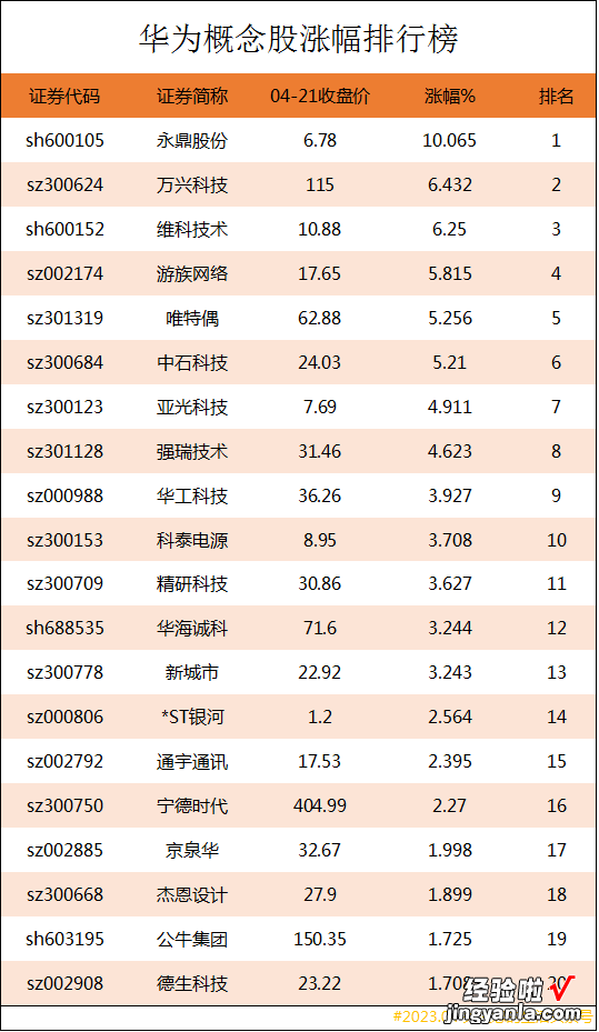 华为概念股涨幅排行榜-华为概念股涨幅排行榜前十名