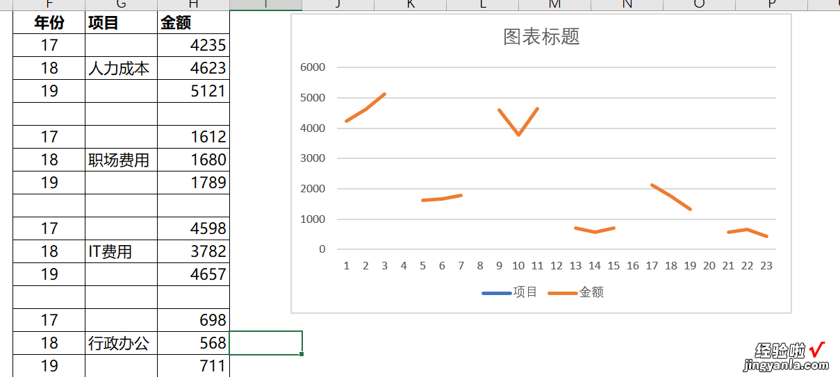 在EXCEL中做带趋势线的柱状图，绝对拿得出手，逼格绝对够