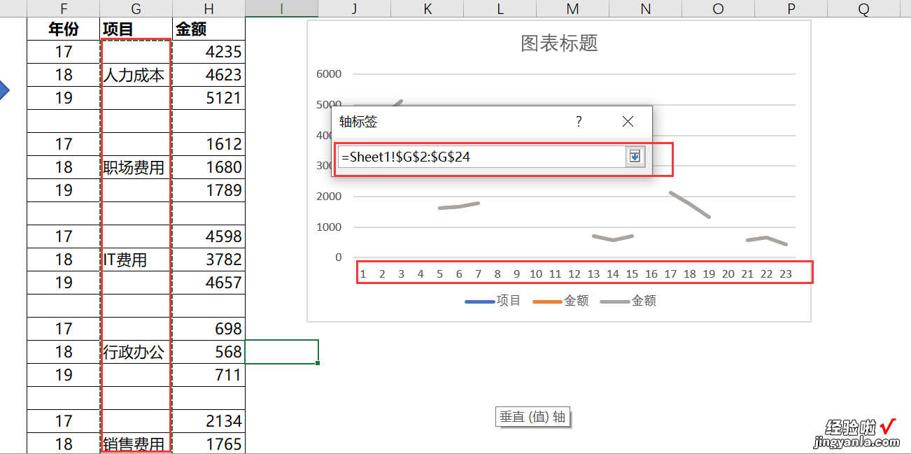 在EXCEL中做带趋势线的柱状图，绝对拿得出手，逼格绝对够