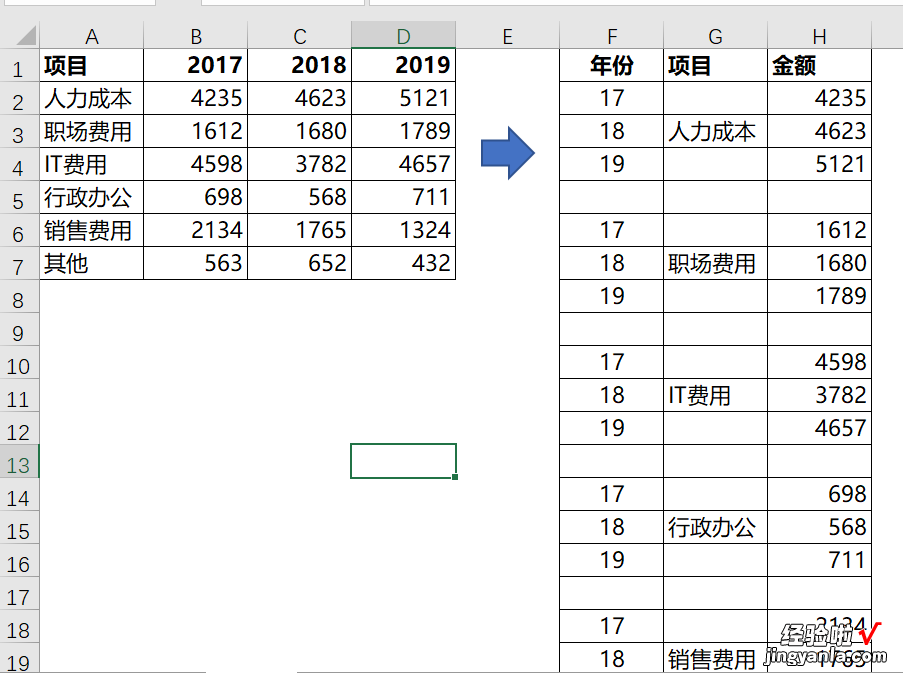 在EXCEL中做带趋势线的柱状图，绝对拿得出手，逼格绝对够