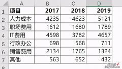 在EXCEL中做带趋势线的柱状图，绝对拿得出手，逼格绝对够