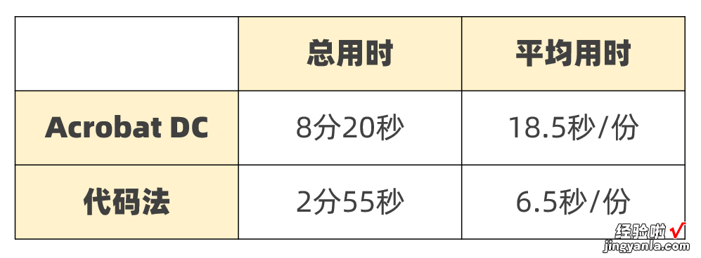 几百份Word转PDF，用一个神器就够了