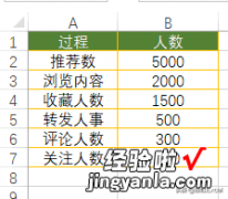 Excel漏斗图-Excel漏斗图在哪里