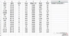 Excel表格如何批量添加空行-表格怎么批量加空行